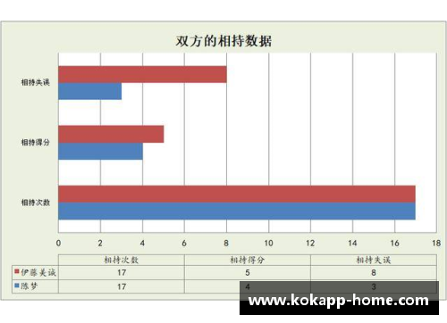 NBA防守评估与进攻统计的关键因素分析