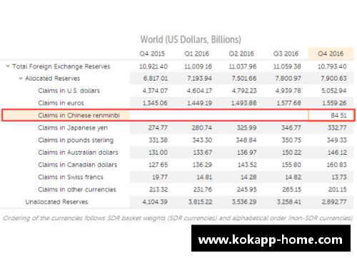 IMF报告：一季度人民币外汇储备达2874.6亿美元，全球外汇格局迎来变革